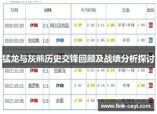 猛龙与灰熊历史交锋回顾及战绩分析探讨
